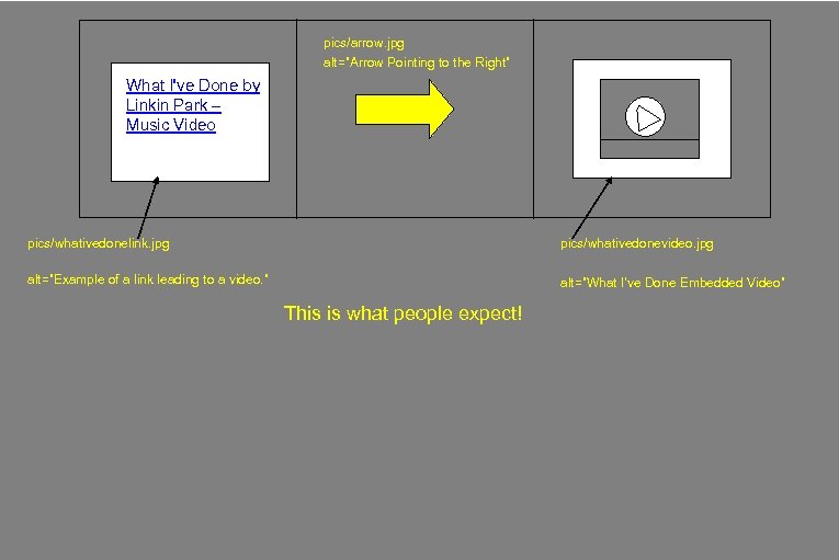 pics/arrow. jpg alt=”Arrow Pointing to the Right” What I've Done by Linkin Park –