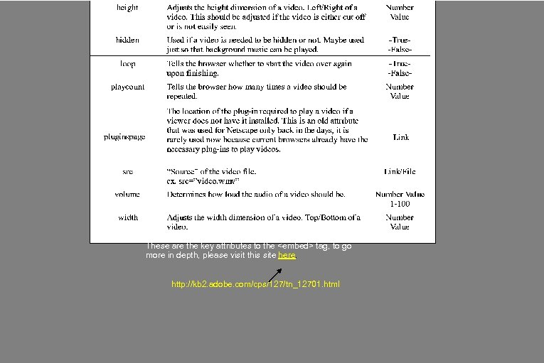 These are the key attributes to the <embed> tag, to go more in depth,