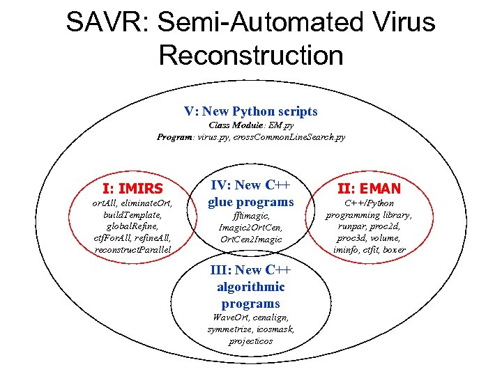 SAVR: Semi-Automated Virus Reconstruction V: New Python scripts Class Module: EM. py Program: virus.