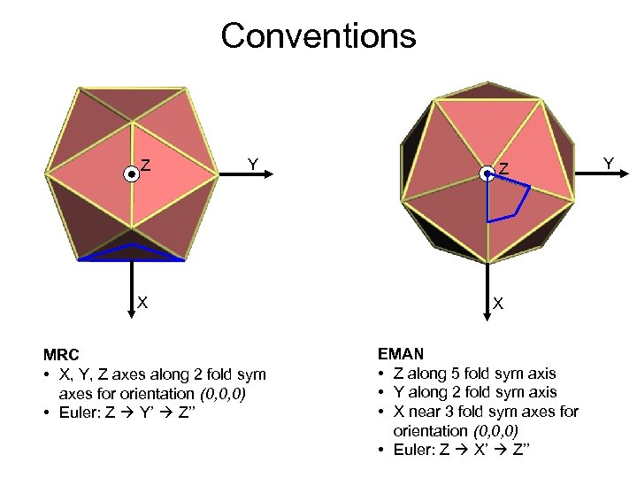 Conventions Z Y X MRC • X, Y, Z axes along 2 fold sym