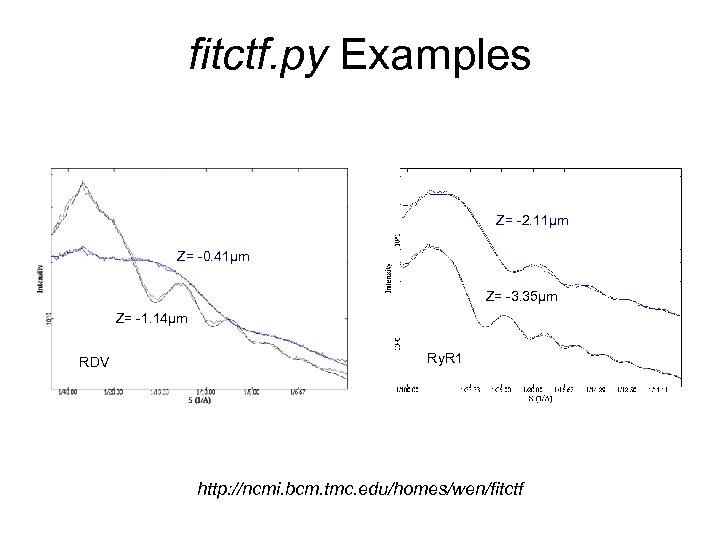 fitctf. py Examples Z= -2. 11μm Z= -0. 41μm Z= -3. 35μm Z= -1.