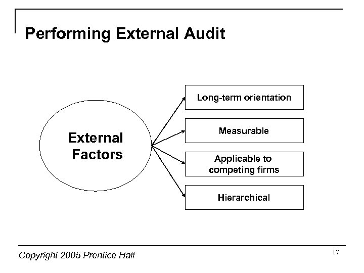 Performing External Audit Long-term orientation External Factors Measurable Applicable to competing firms Hierarchical Copyright