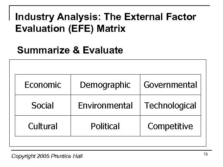 Industry Analysis: The External Factor Evaluation (EFE) Matrix Summarize & Evaluate Economic Demographic Governmental