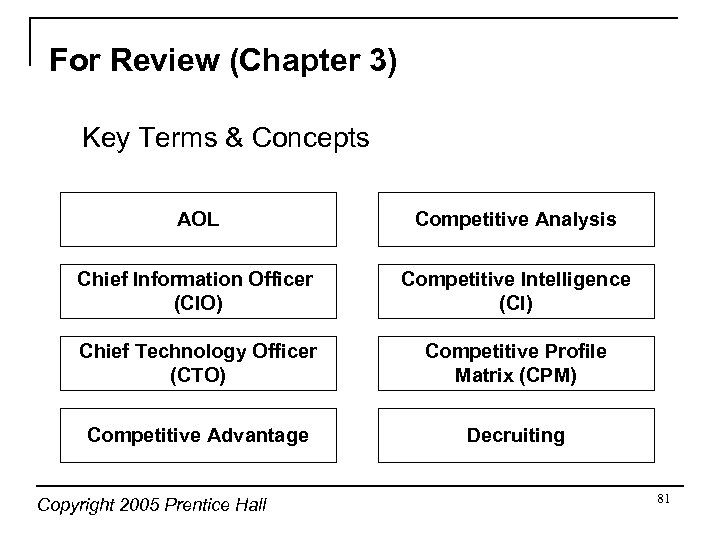 For Review (Chapter 3) Key Terms & Concepts AOL Competitive Analysis Chief Information Officer