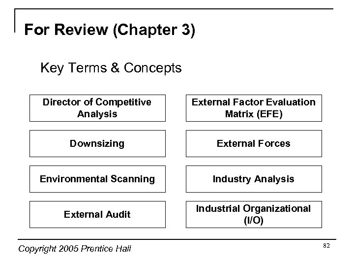 For Review (Chapter 3) Key Terms & Concepts Director of Competitive Analysis External Factor