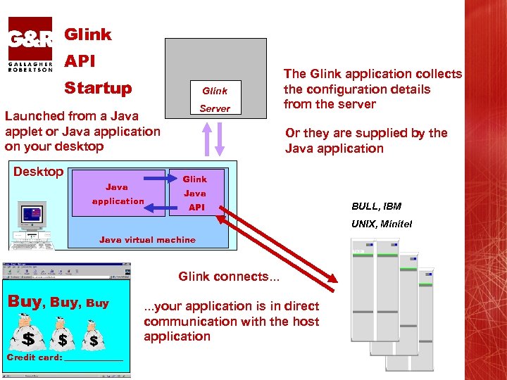 Glink API Startup Glink Server Launched from a Java applet or Java application on