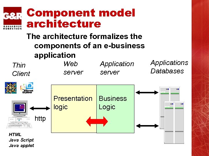 Component model architecture The architecture formalizes the components of an e-business application Web server