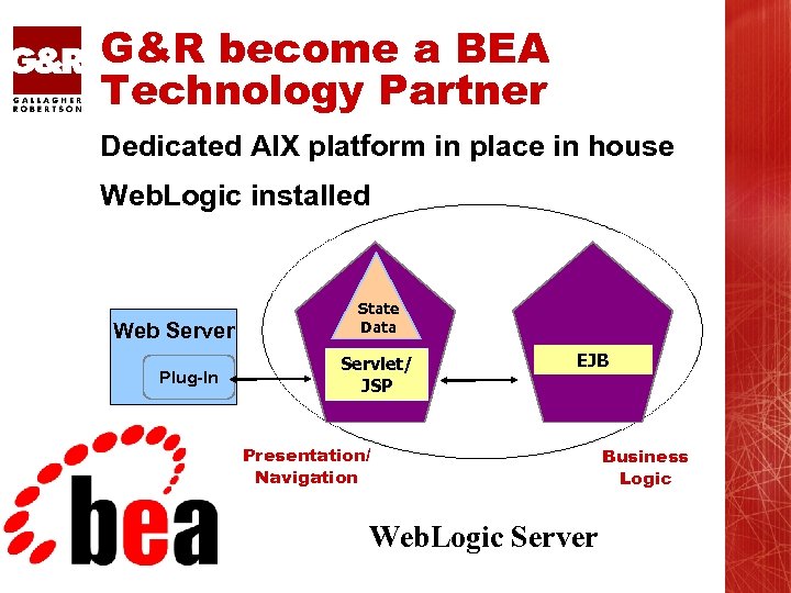 G&R become a BEA Technology Partner Dedicated AIX platform in place in house Web.