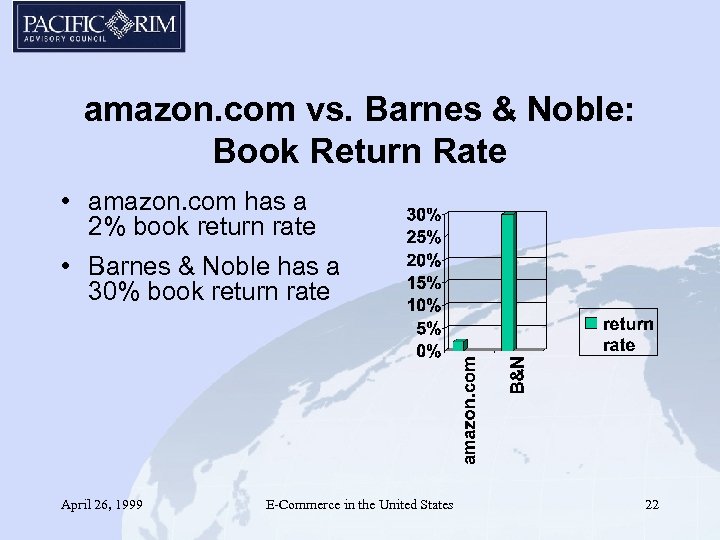 amazon. com vs. Barnes & Noble: Book Return Rate • amazon. com has a