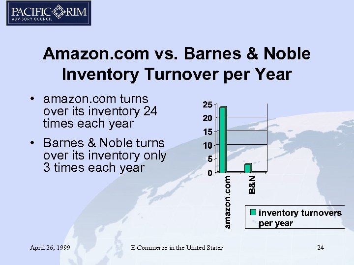 Amazon. com vs. Barnes & Noble Inventory Turnover per Year • amazon. com turns