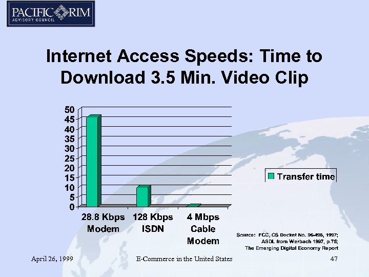 Internet Access Speeds: Time to Download 3. 5 Min. Video Clip April 26, 1999