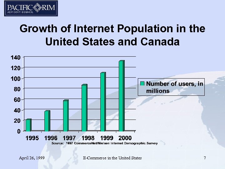 Growth of Internet Population in the United States and Canada April 26, 1999 E-Commerce