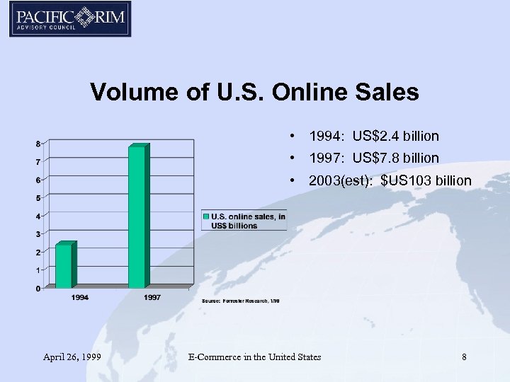 Volume of U. S. Online Sales • 1994: US$2. 4 billion • 1997: US$7.