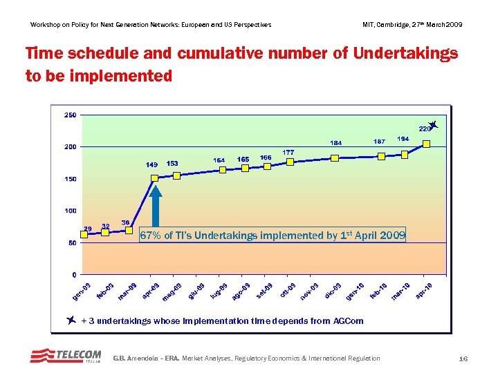 Workshop on Policy for Next Generation Networks: European and US Perspectives MIT, Cambridge, 27