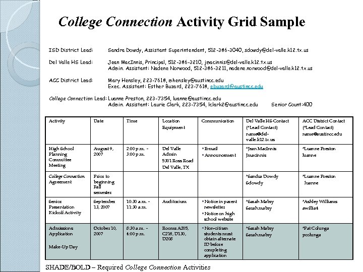 College Connection Activity Grid Sample ISD District Lead: Sandra Dowdy, Assistant Superintendent, 512 -386