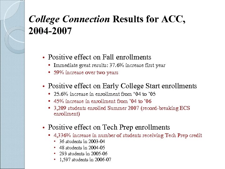 College Connection Results for ACC, 2004 -2007 • Positive effect on Fall enrollments •