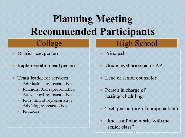 Planning Meeting Recommended Participants College High School District lead person Principal Implementation lead person