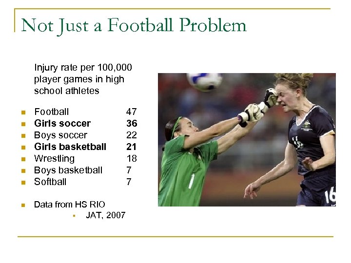 Not Just a Football Problem Injury rate per 100, 000 player games in high