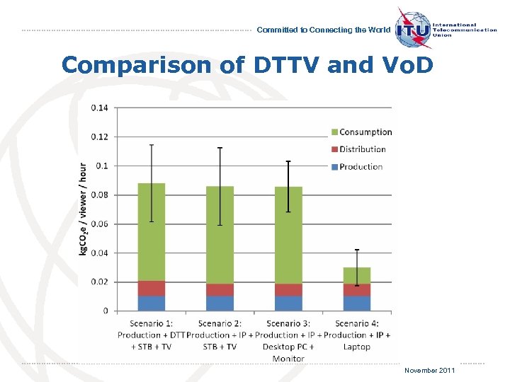 Committed to Connecting the World Comparison of DTTV and Vo. D November 2011 