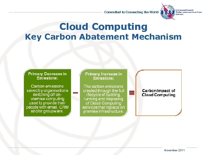 Committed to Connecting the World Cloud Computing Key Carbon Abatement Mechanism November 2011 