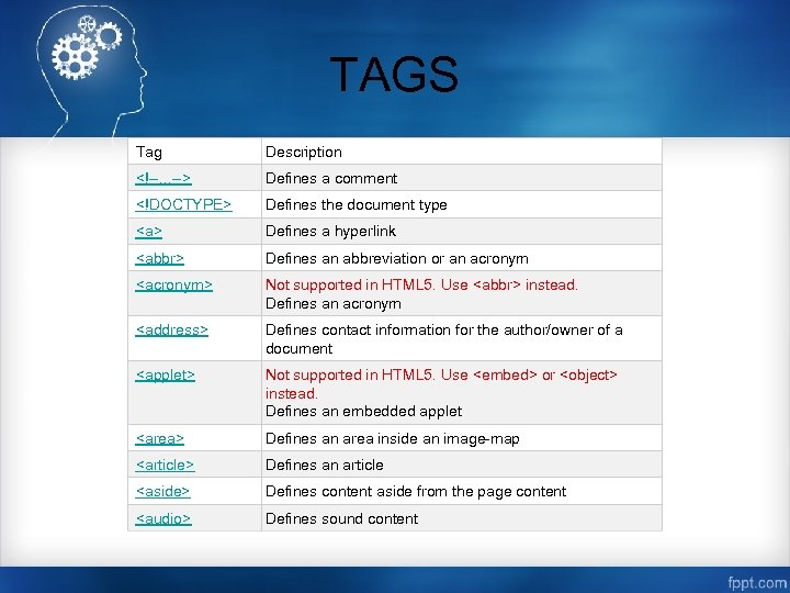 TAGS Tag Description <!--. . . --> Defines a comment <!DOCTYPE> Defines the document