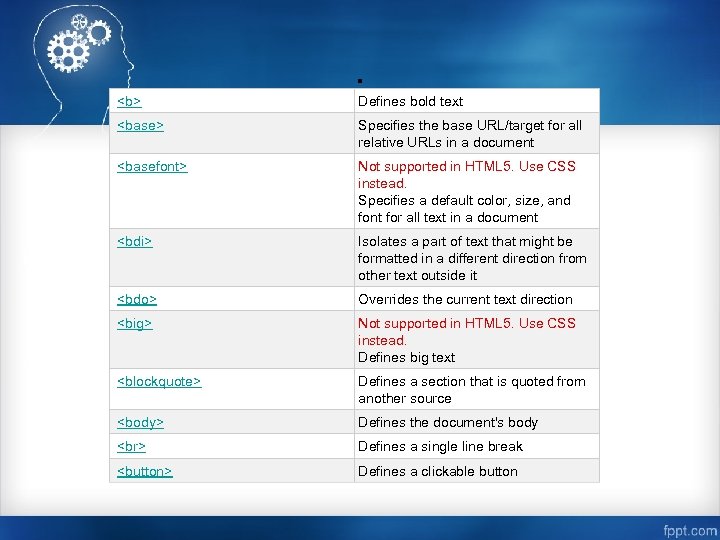 . <b> Defines bold text <base> Specifies the base URL/target for all relative URLs