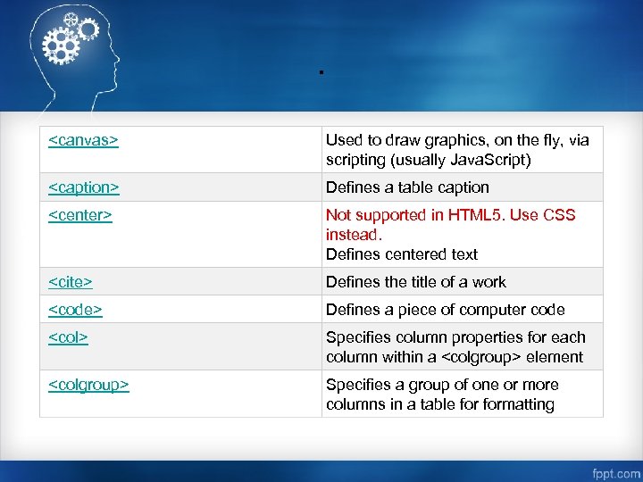 . <canvas> Used to draw graphics, on the fly, via scripting (usually Java. Script)