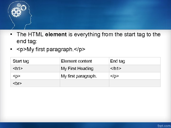  • The HTML element is everything from the start tag to the end