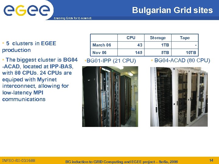 Bulgarian Grid sites Enabling Grids for E-scienc. E CPU • 5 clusters in EGEE