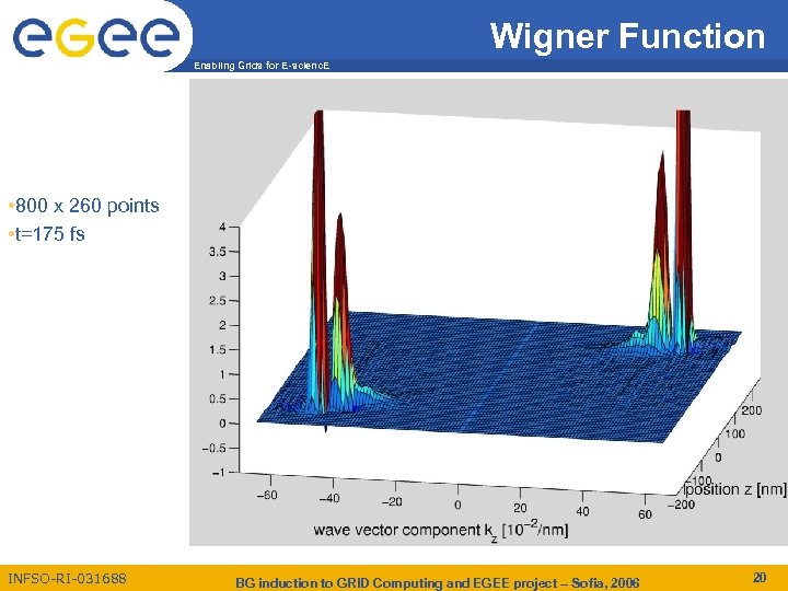 Wigner Function Enabling Grids for E-scienc. E • 800 x 260 points • t=175