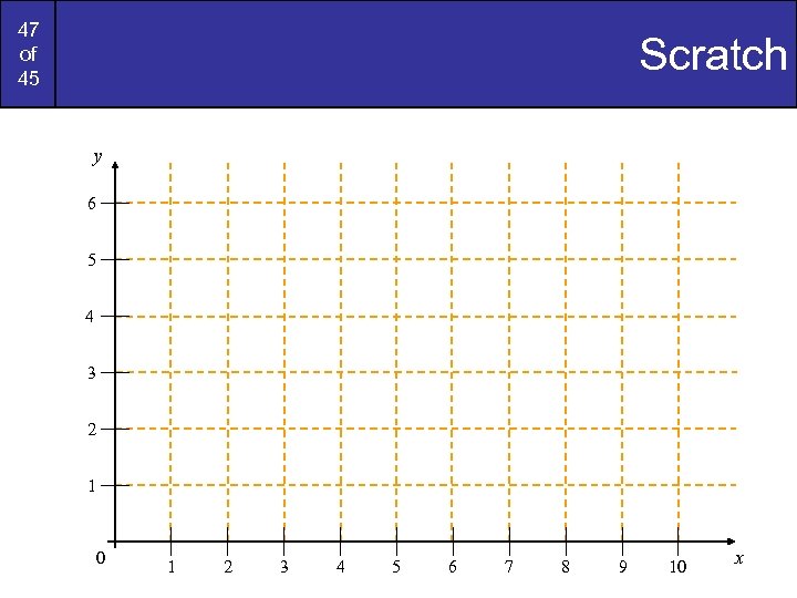 47 of 45 Scratch y 6 5 4 3 2 1 0 1 2