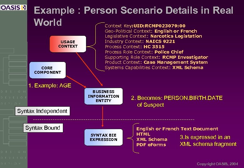 Example : Person Scenario Details in Real World Context Key: UID: RCMP 023079: 00