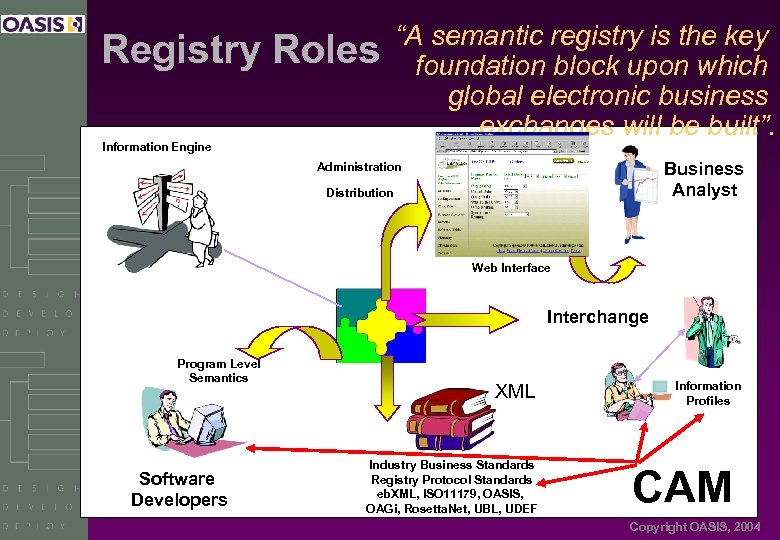 Registry Roles Information Engine “A semantic registry is the key foundation block upon which