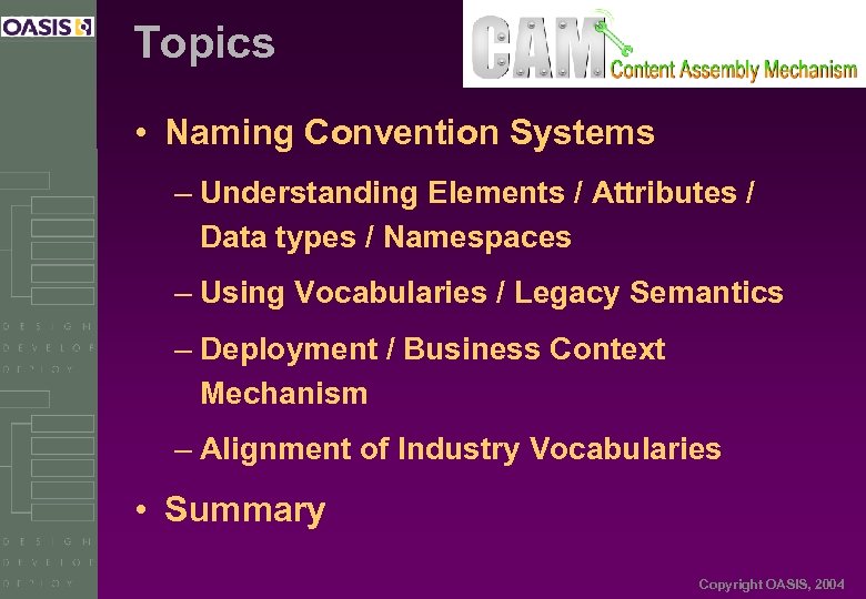 Topics • Naming Convention Systems – Understanding Elements / Attributes / Data types /