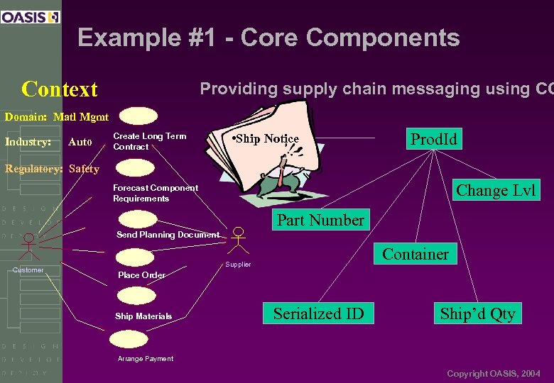 Example #1 - Core Components Context Providing supply chain messaging using CC Domain: Matl