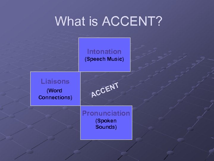What is ACCENT? Intonation (Speech Music) Liaisons (Word Connections) AC ENT C Pronunciation (Spoken