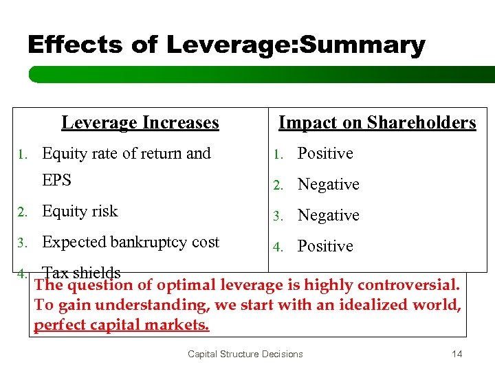 Effects of Leverage: Summary Leverage Increases Impact on Shareholders Equity rate of return and