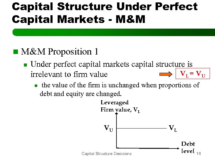 Capital Structure Under Perfect Capital Markets - M&M n Proposition 1 Under perfect capital