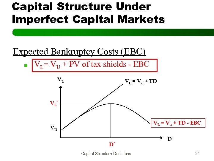 Capital Structure Under Imperfect Capital Markets Expected Bankruptcy Costs (EBC) VL= VU + PV