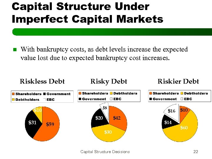 Capital Structure Under Imperfect Capital Markets n With bankruptcy costs, as debt levels increase