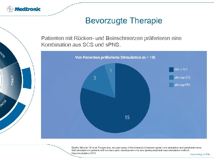 Bevorzugte Therapie Patienten mit Rücken- und Beinschmerzen präferieren eine Kombination aus SCS und s.