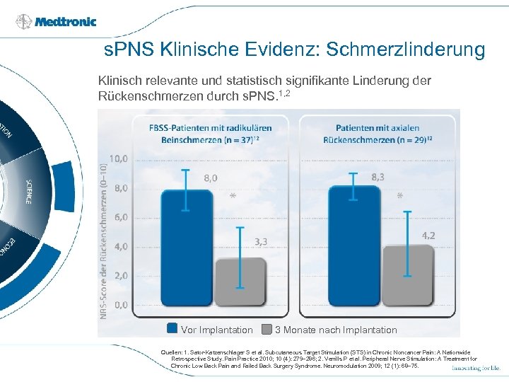 s. PNS Klinische Evidenz: Schmerzlinderung Klinisch relevante und statistisch signifikante Linderung der Rückenschmerzen durch