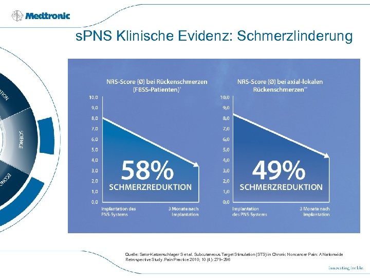 s. PNS Klinische Evidenz: Schmerzlinderung Quelle: Sator-Katzenschlager S et al. Subcutaneous Target Stimulation (STS)