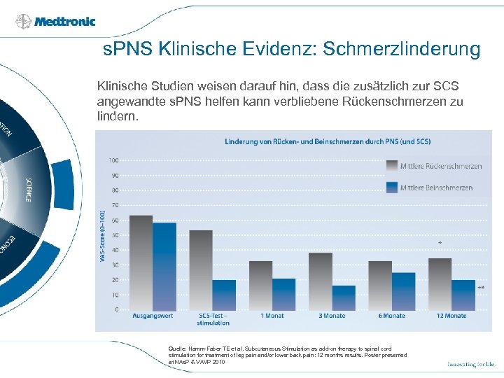 s. PNS Klinische Evidenz: Schmerzlinderung Klinische Studien weisen darauf hin, dass die zusätzlich zur