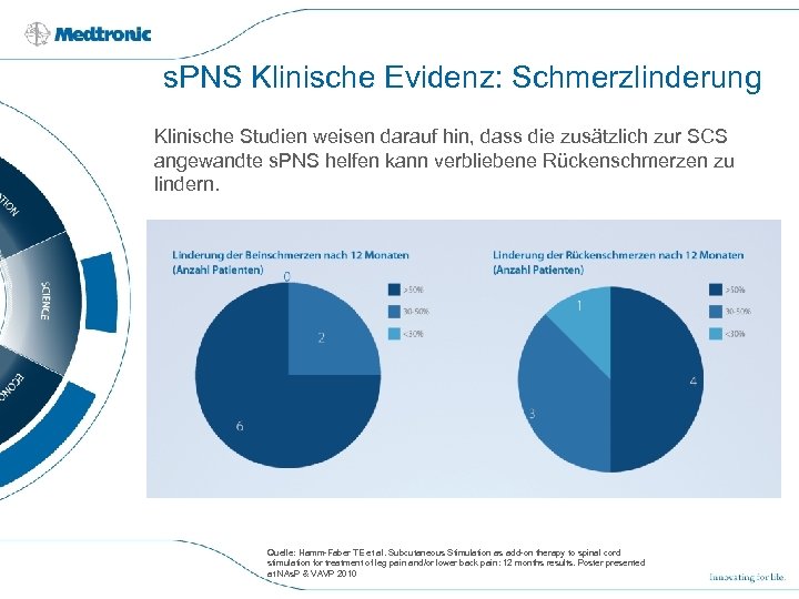s. PNS Klinische Evidenz: Schmerzlinderung Klinische Studien weisen darauf hin, dass die zusätzlich zur