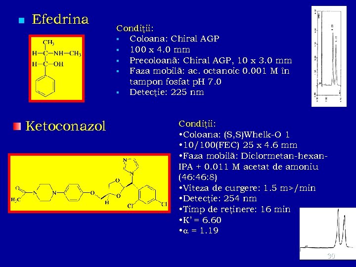n Efedrina Ketoconazol Condiţii: Coloana: Chiral AGP 100 x 4. 0 mm Precoloanã: Chiral