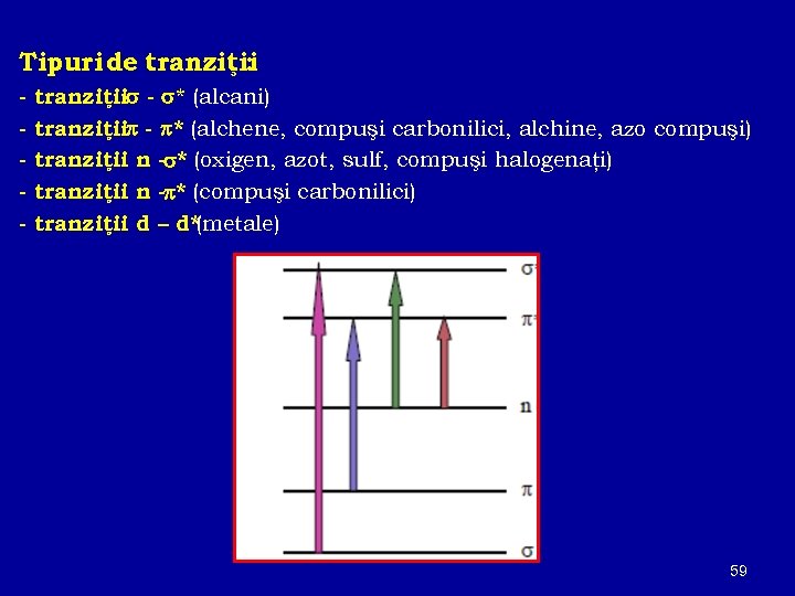 Tipuri de tranziţii : - tranziţii - * (alcani) tranziţii - * (alchene, compuşi