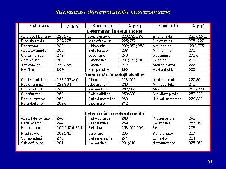 Substante determinabile spectrometric 61 