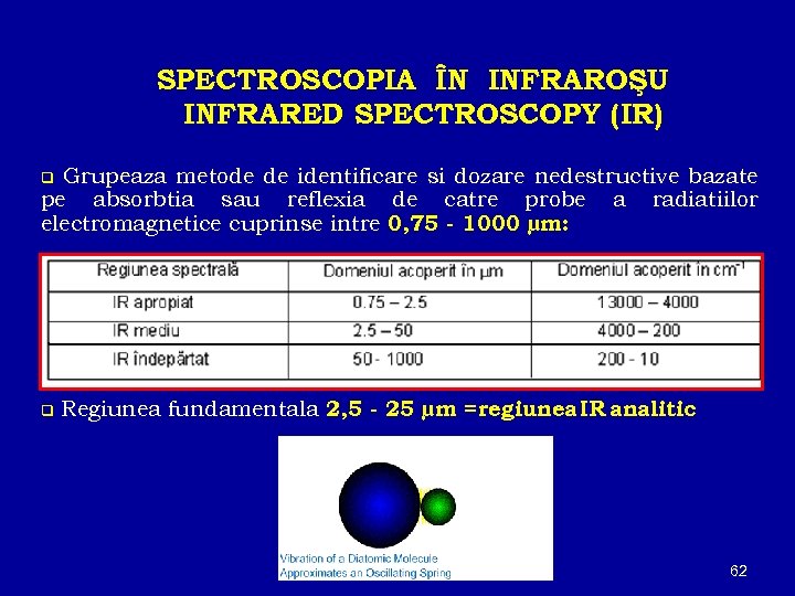 SPECTROSCOPIA ÎN INFRAROŞU INFRARED SPECTROSCOPY (IR) Grupeaza metode de identificare si dozare nedestructive bazate