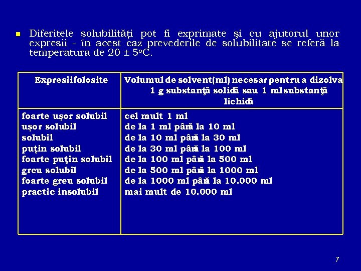 n Diferitele solubilităţi pot fi exprimate şi cu ajutorul unor expresii - în acest